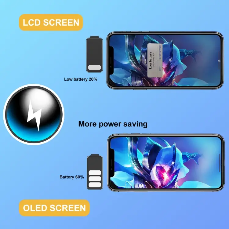 iPhone 13 pro OLED Screen - Image 9