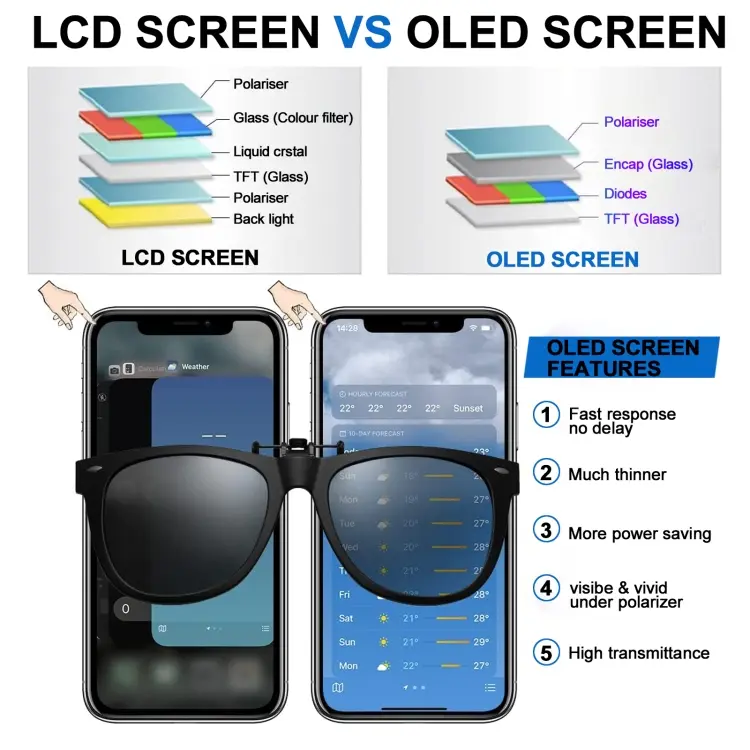 OLED LCD Screen For iPhone 11 Pro Max - Image 8