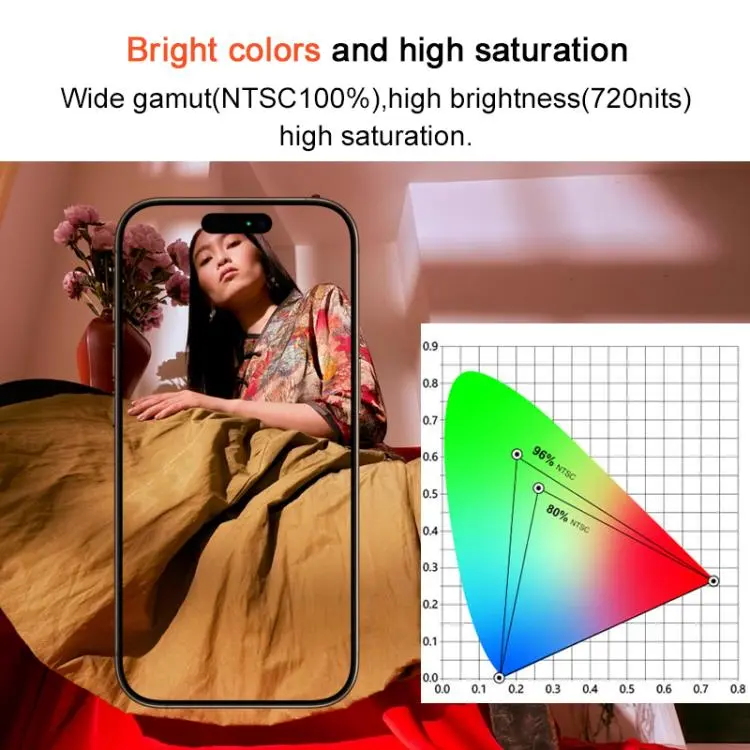 Ruiju Soft OLED Screen For iPhone 14 Pro Max - Image 6
